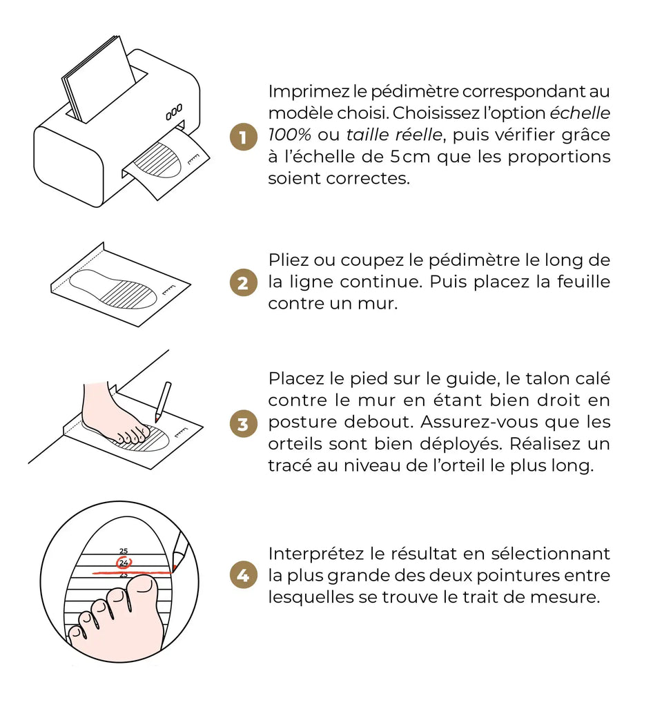 Instructions étape par étape en français pour mesurer la taille de chaussure à l'aide d'un guide imprimé.